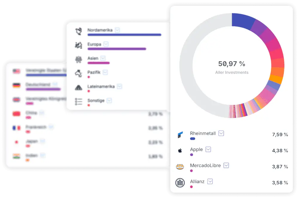 Erfahre, wie du wirklich investiert bist Analysiere dein Portfolio. Enddecke versteckte Risiken