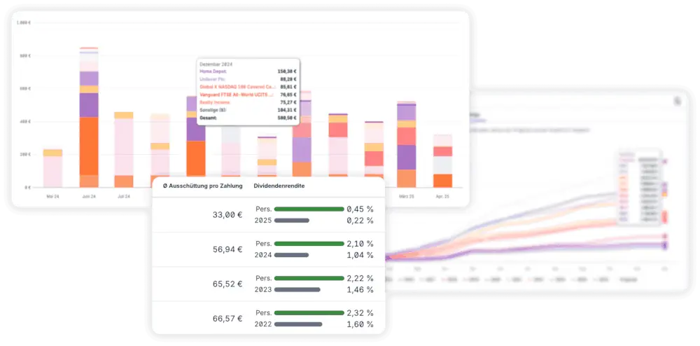 Erfahre, alles über deine Einkommensstrategie Dein persönlicher Dividendenkalender