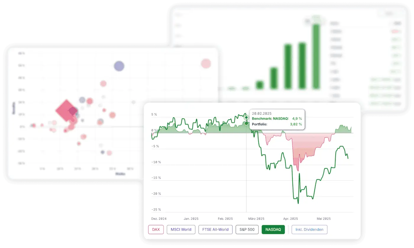 Messe dich gegen den MSCI World oder andere Portfolios Vergleiche deine Anlagestrategie