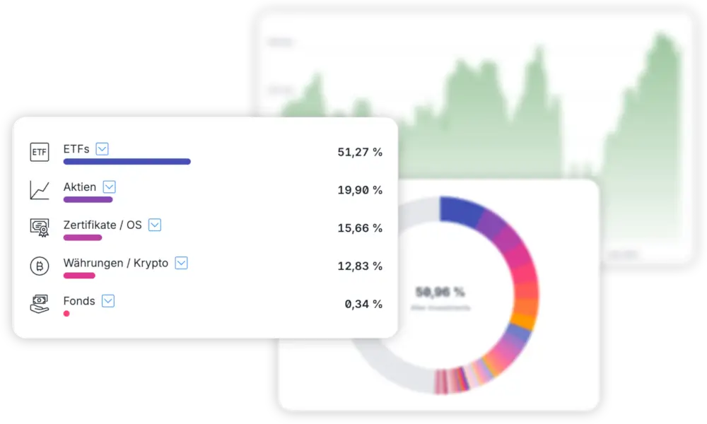 Verbinde mit Autosync deine Depots. Überblick über dein Vermögen