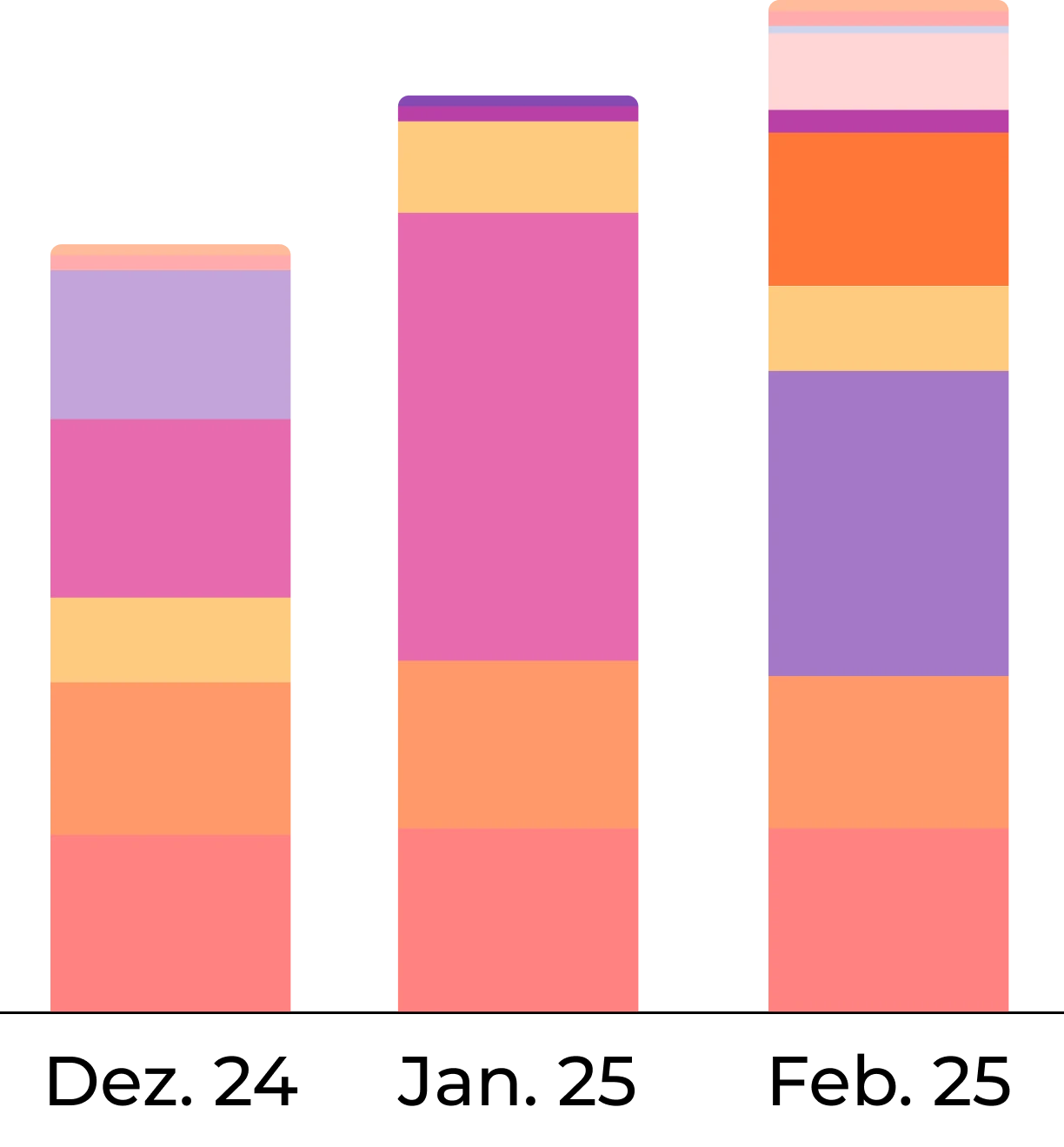 Erstelle deinen persönlichen Dividendenkalender Automatische Dividendenanalyse