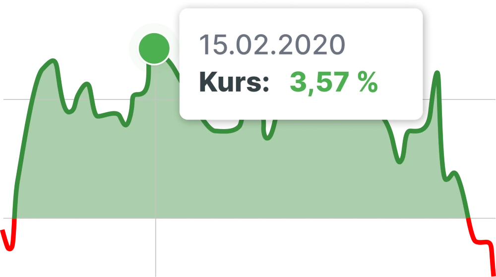 Behalte dein Vermögen immer im Blick Der beste Blick auf deine Finanzen