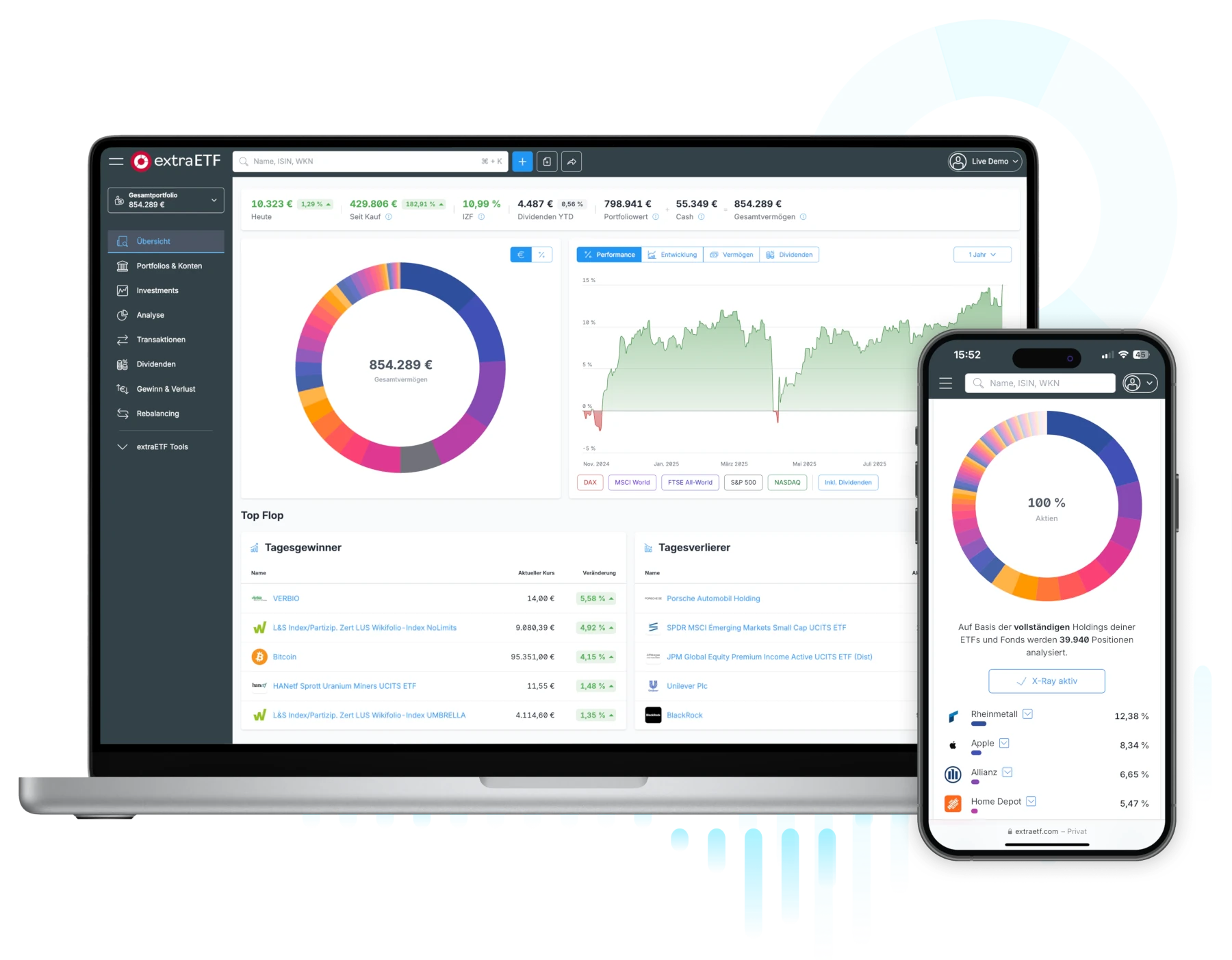 extraETF Portfolioanalyse – Analysiere dein Portfolio, erkennen Risiken und Schwächen. extraETF Portfolioanalyse – Ausführliche Analyse von deinem Portfolio.